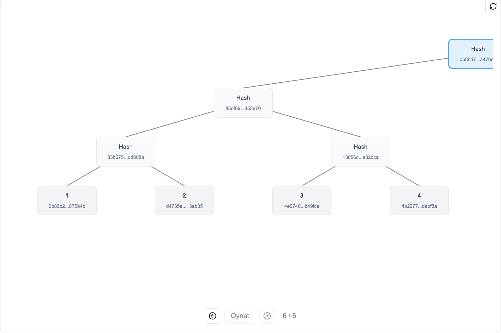 Merkle Tree Simülasyonu